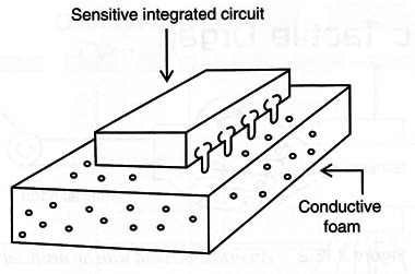 Figure 3 – Using the conductive foam
Figure 3 – Using the conductive foam