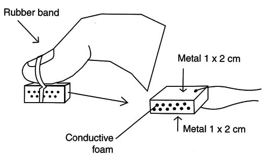 Figure 6 –The sensor in the finger
Figure 6 –The sensor in the finger
