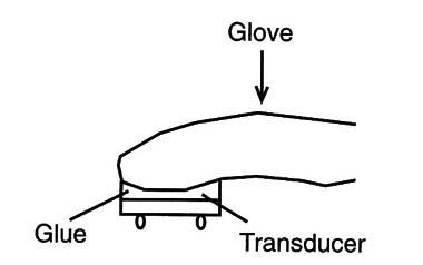 Figure 7 – Installing in a glove
Figure 7 – Installing in a glove