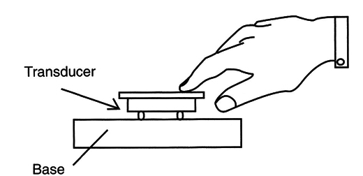 Figure 8 – Mounting the transducer on a flat surface
Figure 8 – Mounting the transducer on a flat surface