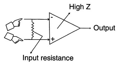 Figure 2 – Influence of the input resistance
Figure 2 – Influence of the input resistance