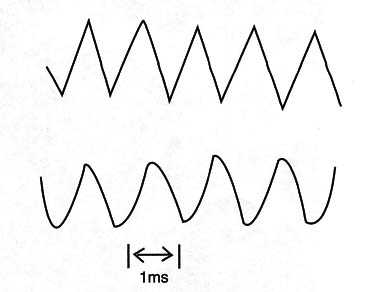 Figure 4 – Electric signal produced by the fish
Figure 4 – Electric signal produced by the fish