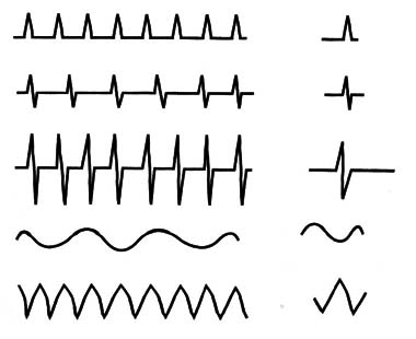 Figure 2 – Waveforms observed in the oscilloscope
Figure 2 – Waveforms observed in the oscilloscope