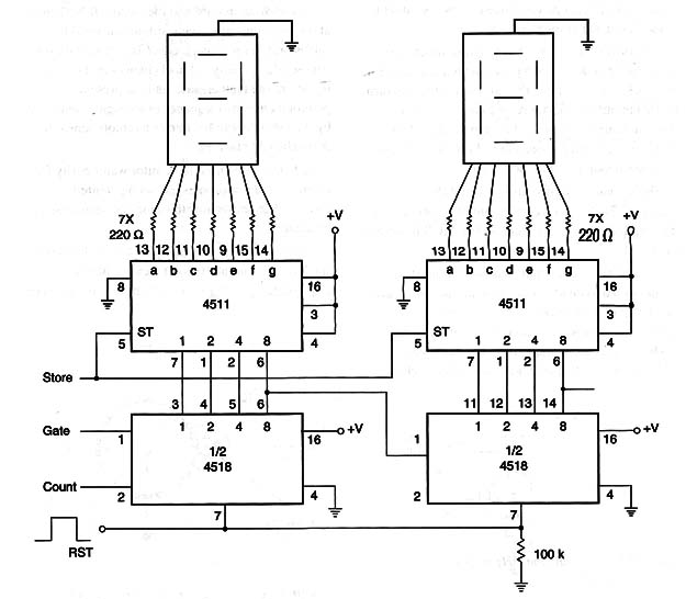 Figure 12 – A digital counter
Figure 12 – A digital counter