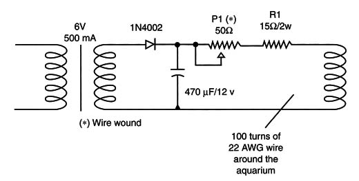 Figure 16 – Experimenting with external influences
Figure 16 – Experimenting with external influences