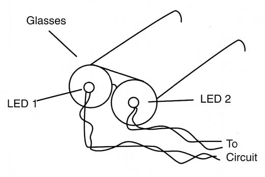 Figure 5 – Hypnotic glasses Figure 5 – Hypnotic glasses