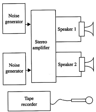 Figura 2 – Using a stereo amplifier
Figura 2 – Using a stereo amplifier