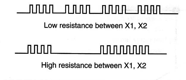 Figure 2 – Wave shapes in the circuit
Figure 2 – Wave shapes in the circuit