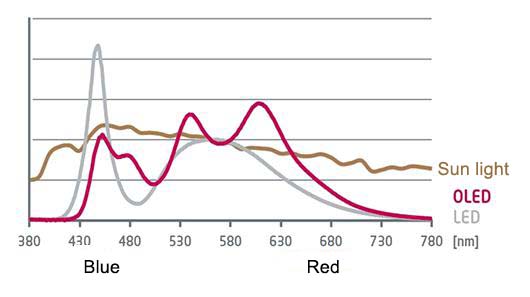 Figure 6
Figure 6