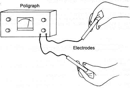 Figure 1 - Detecting skin resistance variations
Figure 1 - Detecting skin resistance variations
