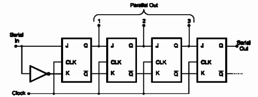 Complete Shift Register Using the 4027
