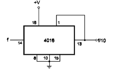 Divide-by-10 Counter – 4018
Divide-by-10 Counter – 4018