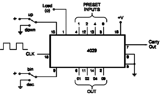Up Down Counter Using the 4029
Up Down Counter Using the 4029