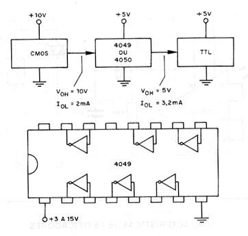Interface CMOS – TTL
Interface CMOS – TTL
