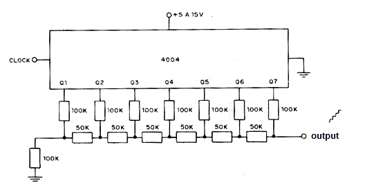 Digital to Analog Converter
Digital to Analog Converter