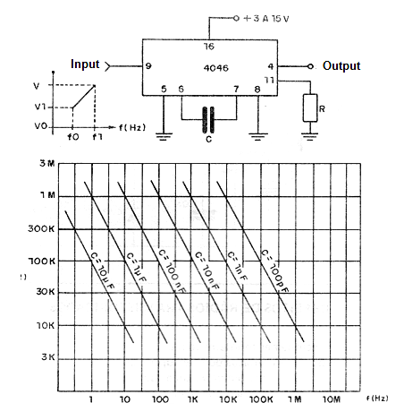 VCO Using the 4046
VCO Using the 4046