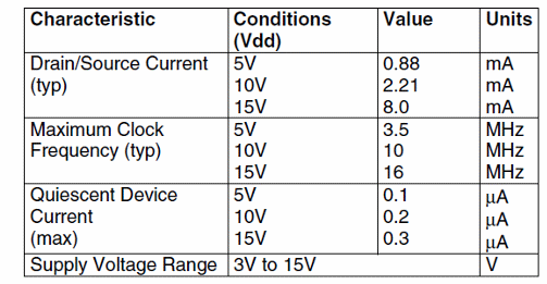 Electrical Characteristics:
