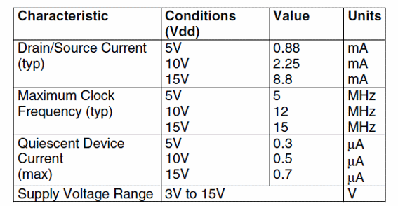 Electrical Characteristics:
Electrical Characteristics:
