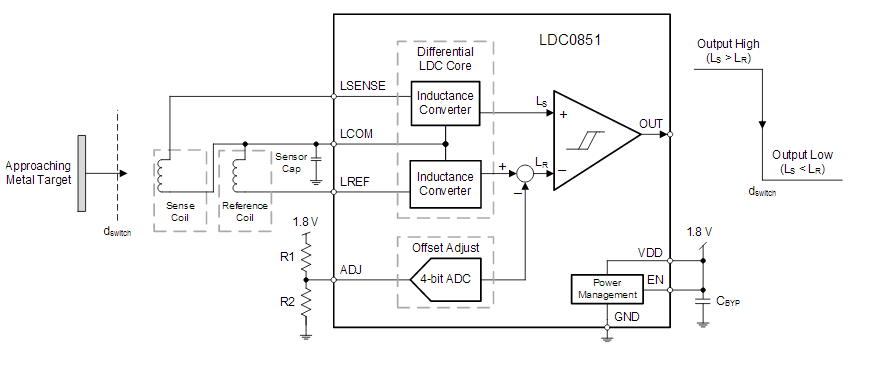 Figure 1 - Block diagram of device
Figure 1 - Block diagram of device