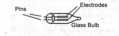 Figure 1 - The neon lamp
Figure 1 - The neon lamp