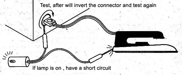 Figure 8 - Testing the short with a housing or chassis
