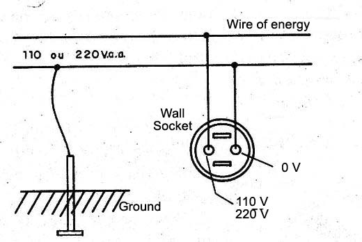 Figure 9 - Earth and phase
