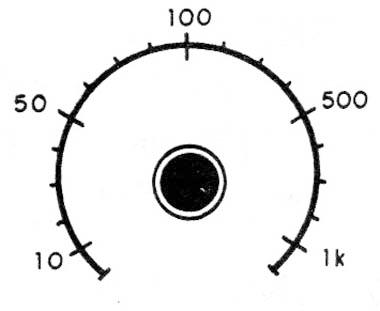 Figure 7 - Scales with values obtained with standard capacitors
Figure 7 - Scales with values obtained with standard capacitors