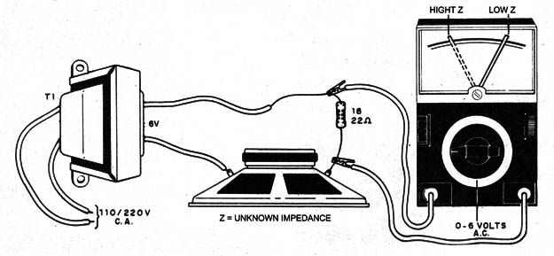 Figure 1 - Connection for the impedance measurement
Figure 1 - Connection for the impedance measurement
