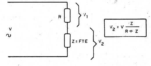 Figure 2 - Calculating the impedance
Figure 2 - Calculating the impedance