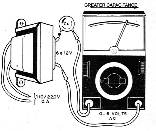 Figure 4 - Discovering the value of a capacitor
Figure 4 - Discovering the value of a capacitor