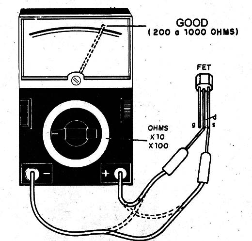 Figure 8 - Measuring the resistance between the drain and the source
Figure 8 - Measuring the resistance between the drain and the source