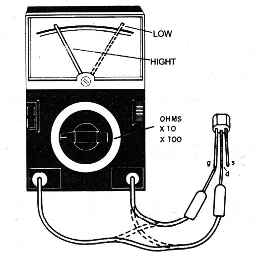 Figure 9 - The gate resistance for the source and the drain
Figure 9 - The gate resistance for the source and the drain