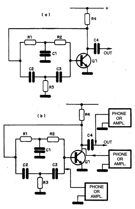 Figure 1 - Analyzing an audio oscillator
Figure 1 - Analyzing an audio oscillator