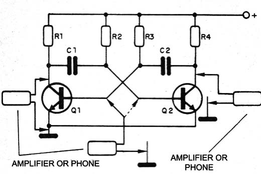 Figure 6 - The test of an astable multivibrator
Figure 6 - The test of an astable multivibrator