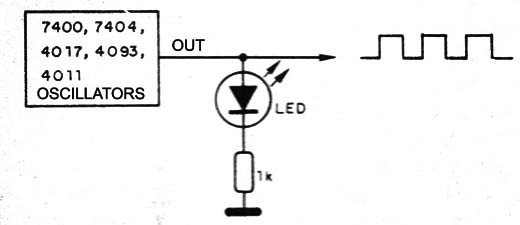 Figure 7 - The test for TTL circuits.
Figure 7 - The test for TTL circuits.