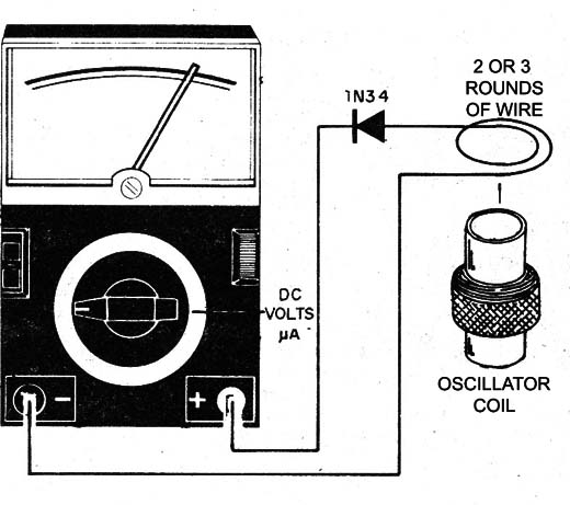 Figure 10 - Using a capture ring
Figure 10 - Using a capture ring