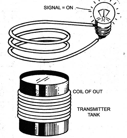 Figure 11 - The Hertz ring
Figure 11 - The Hertz ring