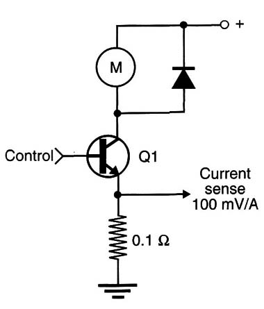 Figure 1 – Typical current sensing using a resistor
Figure 1 – Typical current sensing using a resistor