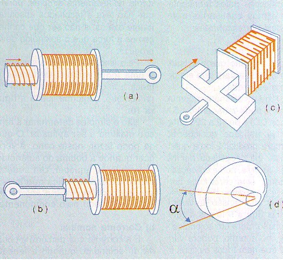 Figure 2 – Types of solenoids
Figure 2 – Types of solenoids
