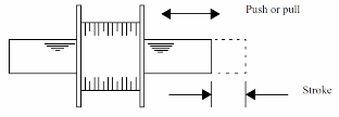 Figure 3 – Using the solenoid
Figure 3 – Using the solenoid
