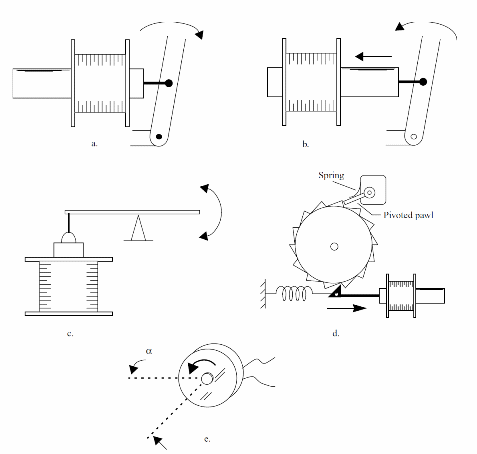 Figure 4 – The solenoid in action
Figure 4 – The solenoid in action
