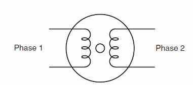 Figure 6 – A two-phase stepper-motor
Figure 6 – A two-phase stepper-motor