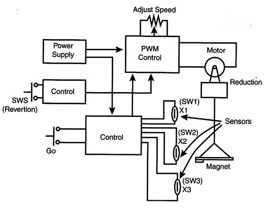 Figure 2 – Block diagram for the electronic circuit
Figure 2 – Block diagram for the electronic circuit
