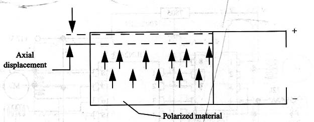 Figure 1 – Basic structure
Figure 1 – Basic structure