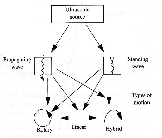 Figure 2 – Types
Figure 2 – Types