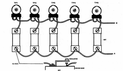 Figure 3 – The keyboard
Figure 3 – The keyboard