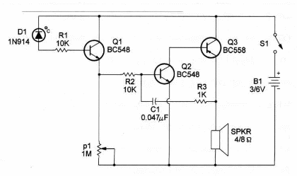 Figure 1 – Schematic diagram of the project
Figure 1 – Schematic diagram of the project