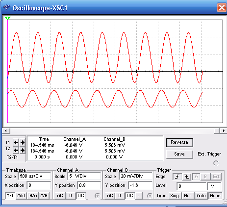 Observe the correct adjustments of the oscilloscope.
Observe the correct adjustments of the oscilloscope.
