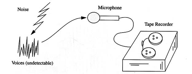 Figure 2 – The undetectable voices can be recorded
Figure 2 – The undetectable voices can be recorded