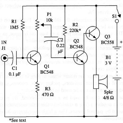Figure 1 – Schematic diagram of the Bioprobe
Figure 1 – Schematic diagram of the Bioprobe